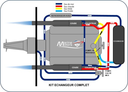 KIT ECHANGEUR COMPLET
