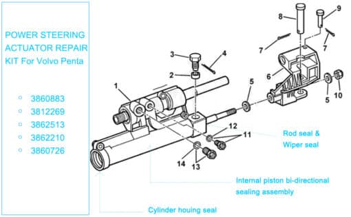 KIT JOINTS VERIN DIRECTION VOLVO PENTA SX-A , SX-M , DPS.